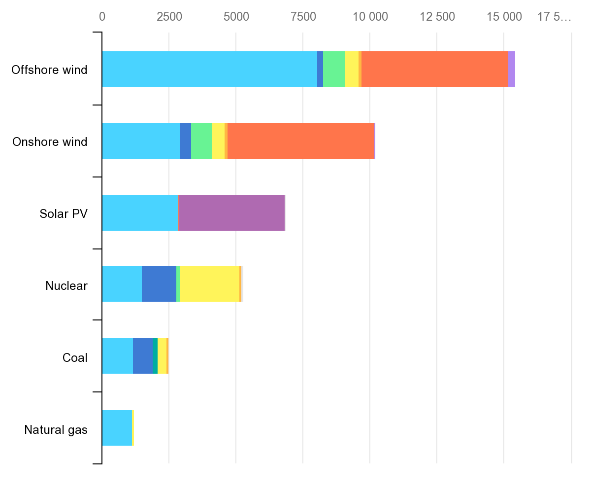 minerals-used-in-clean-energy-technologies-compared-to-other-power-generation-sources.png