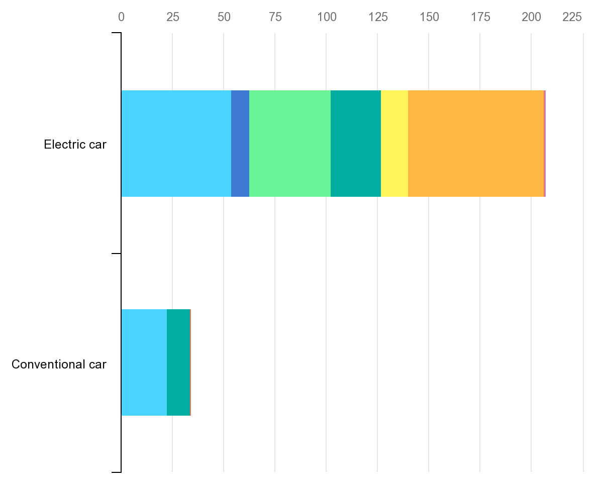 minerals-used-in-electric-cars-compared-to-conventional-cars.png