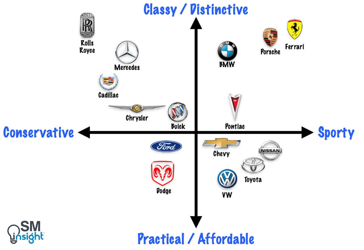 Perceptual-map-competing-automobile-brands-mapping.jpg