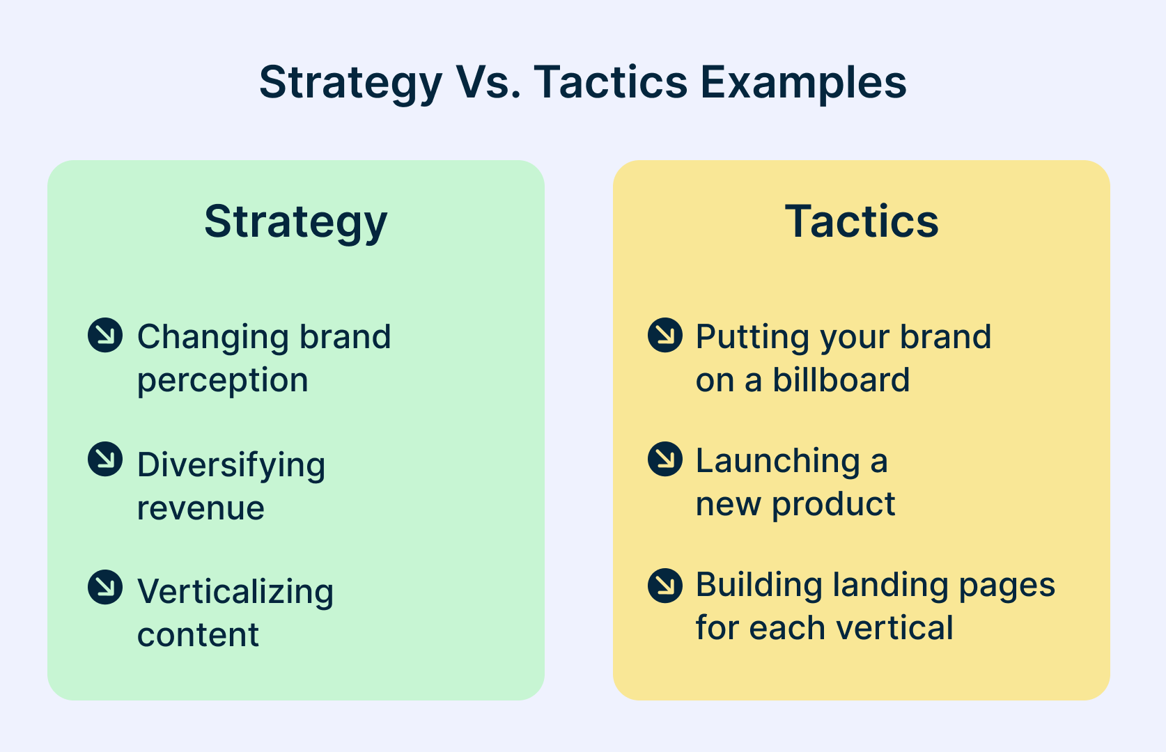 strategy-tactics-examples.png